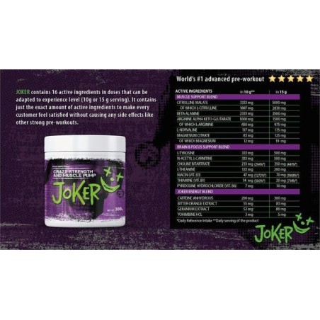 Smart Labs Joker 300g DMAA Supplements | Supplements4muscle