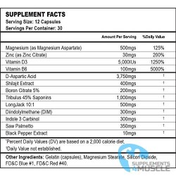 Tim Muriello's Just Test Me ! | Supplements4muscle